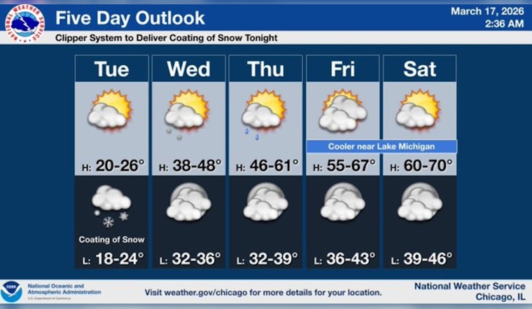 Sneaky Midnight Snow Set to Snarl Chicago’s Morning Rush