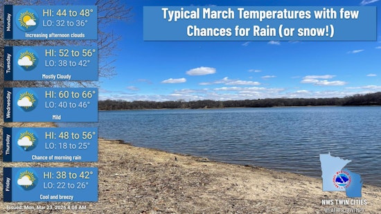 Sunny Monday In Minneapolis, Midweek Warmup And Late Rain Chance
