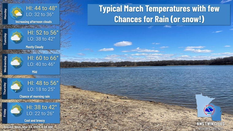 Sunny Monday In Minneapolis, Midweek Warmup And Late Rain Chance