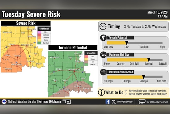 Twisters On The Table As Oklahoma City Hunkers Down For Wild Night Storms