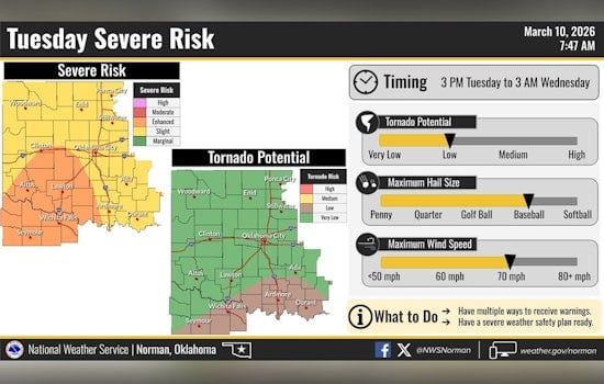 Twisters On The Table As Oklahoma City Hunkers Down For Wild Night Storms