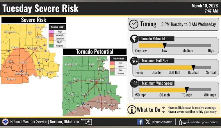 Twisters On The Table As Oklahoma City Hunkers Down For Wild Night Storms