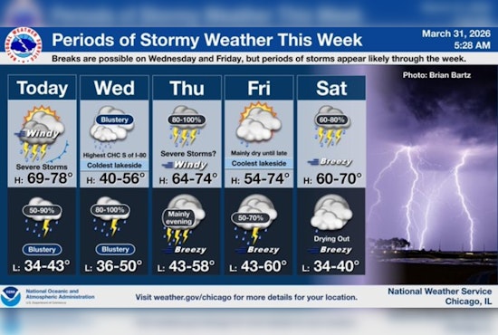 Windy City Braces As Stormy Tuesday Targets The Commute