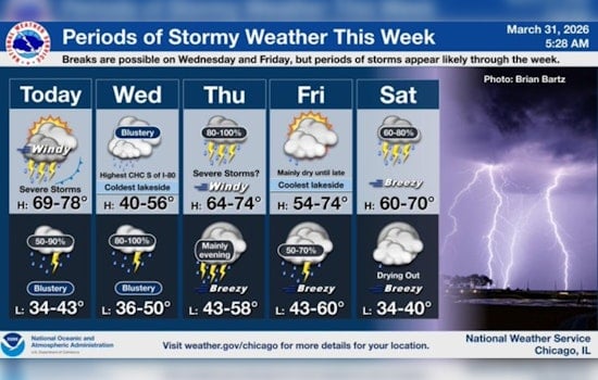 Windy City Braces As Stormy Tuesday Targets The Commute
