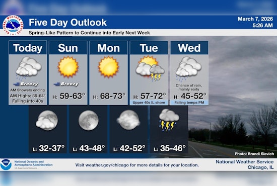 Windy Soaker Slams Chicago Before Warm-Up Rolls In