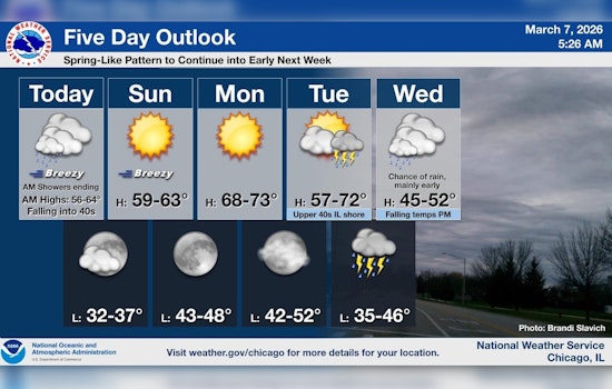 Windy Soaker Slams Chicago Before Warm-Up Rolls In