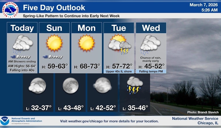 Windy Soaker Slams Chicago Before Warm-Up Rolls In