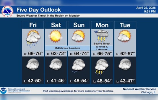 Afternoon Soaker To Smack Chicago As Lakefront Braces For Blustery Cooldown