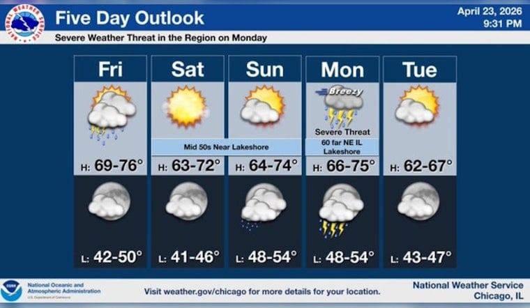 Afternoon Soaker To Smack Chicago As Lakefront Braces For Blustery Cooldown