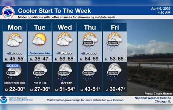 Blustery Blast: Chicago Takes A Cold Shot Of Wind And Late Lakeshore Snow