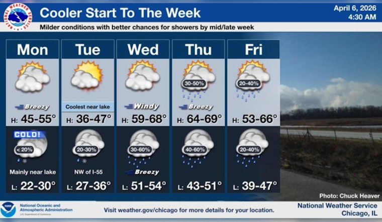 Blustery Blast: Chicago Takes A Cold Shot Of Wind And Late Lakeshore Snow