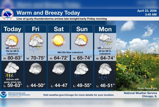 Chicago Heats To 80 Before Late Night Thunder Boom Rolls In