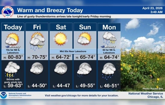 Chicago Heats To 80 Before Late Night Thunder Boom Rolls In