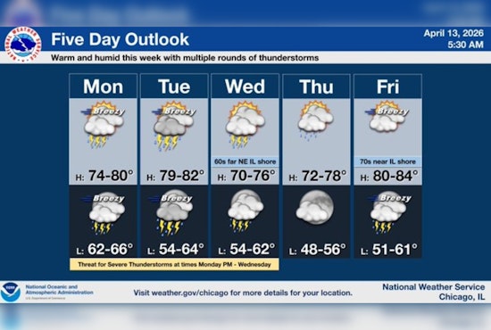 Chicago Braces For Blustery Winds As Storm Threat Builds All Week