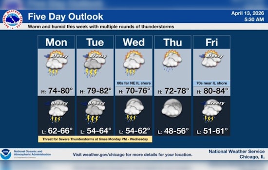 Chicago Braces For Blustery Winds As Storm Threat Builds All Week