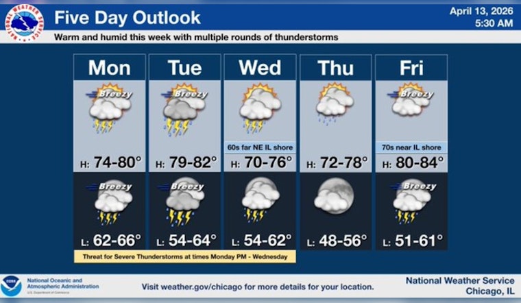 Chicago Braces For Blustery Winds As Storm Threat Builds All Week