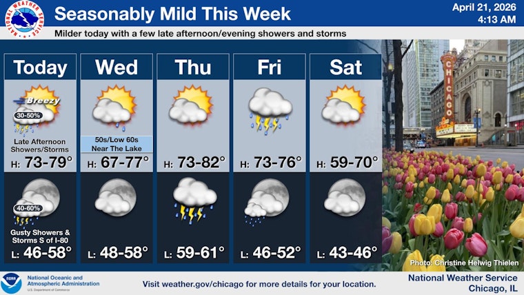 Chicago Weather Today Scattered Storms And Gusty Winds