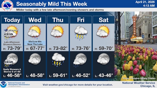 Chicago Weather Today Scattered Storms And Gusty Winds