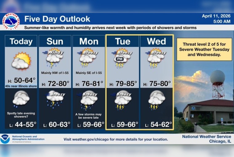 Chilly Saturday Tees Up 75-Degree Sizzler And Storm Threat For Chicago