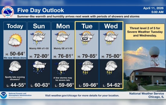 Chilly Saturday Tees Up 75-Degree Sizzler And Storm Threat For Chicago