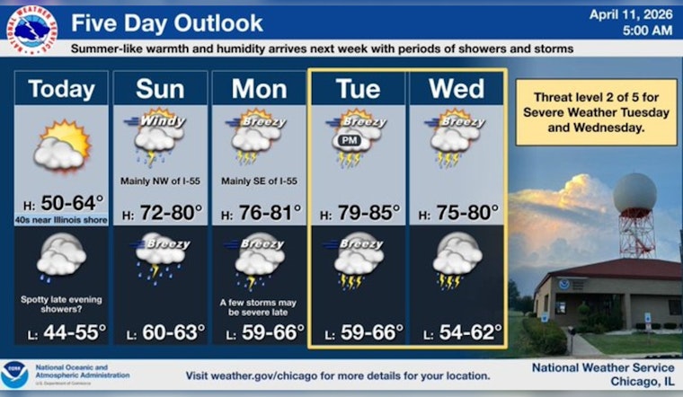 Chilly Saturday Tees Up 75-Degree Sizzler And Storm Threat For Chicago
