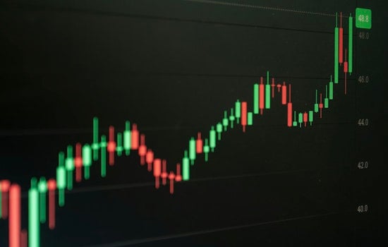 Dow Roars Back 1,100 Points As Iran War Jitters Ease