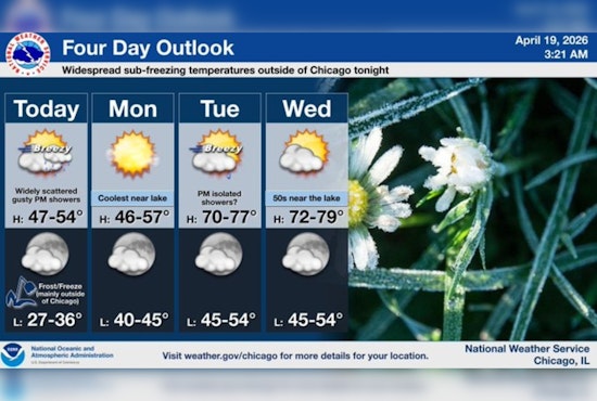 From Frost To Flip-Flops: Chicago Braces For Whiplash Warmup