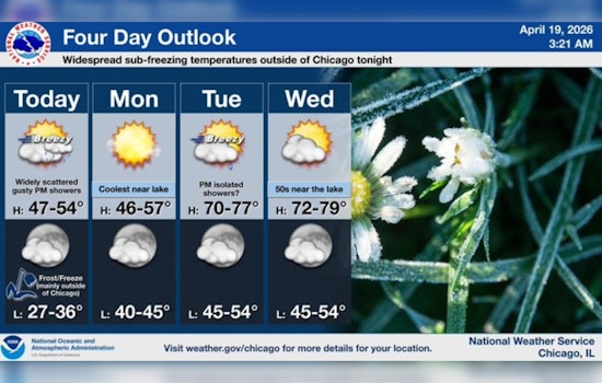 From Frost To Flip-Flops: Chicago Braces For Whiplash Warmup