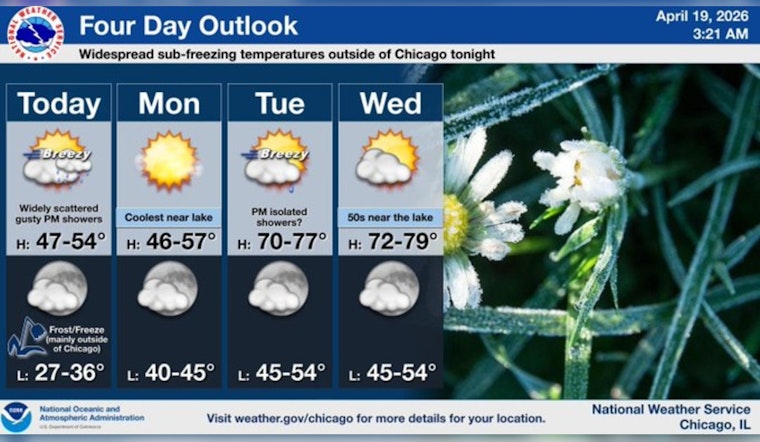From Frost To Flip-Flops: Chicago Braces For Whiplash Warmup