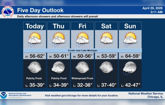 Gray Skies, Lake Chill And A Frosty Friday Set To Nip Chicago