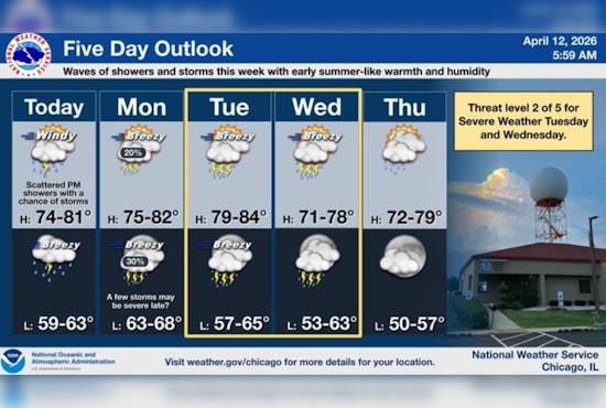 Lakefront Gusts Take Aim At Chicago As Stormy Week Looms
