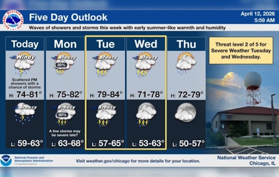Lakefront Gusts Take Aim At Chicago As Stormy Week Looms