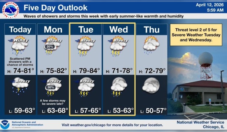 Lakefront Gusts Take Aim At Chicago As Stormy Week Looms