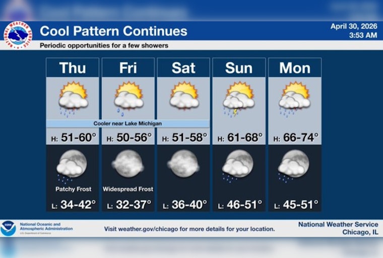 Lakefront Shivers as Pop-Up Showers Crash Chicago's Afternoon