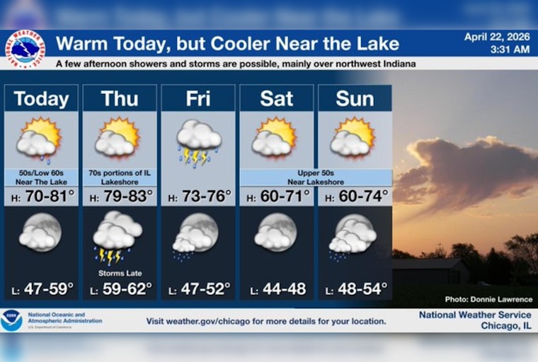 Lakefront Shivers While Inland Chicago Basks In Thursday Warmup
