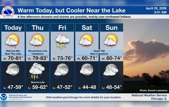 Lakefront Shivers While Inland Chicago Basks In Thursday Warmup