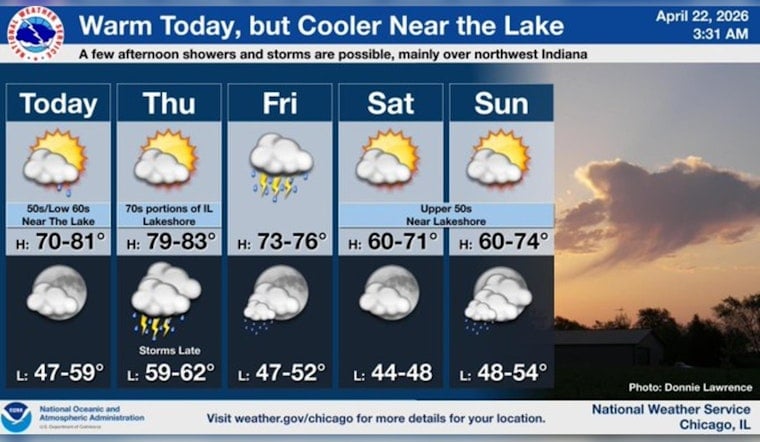 Lakefront Shivers While Inland Chicago Basks In Thursday Warmup
