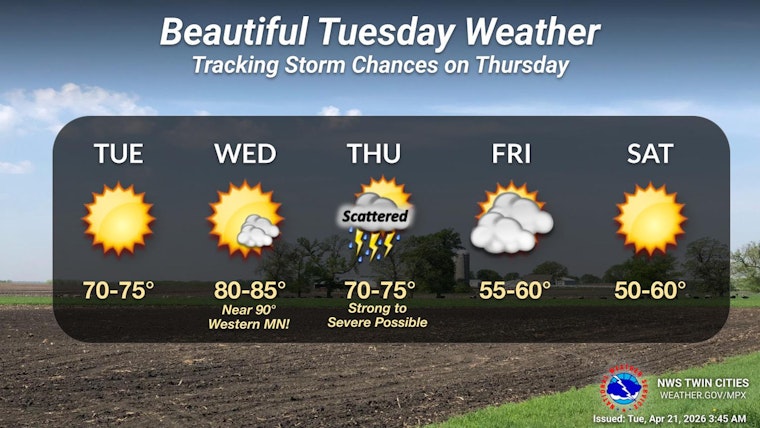 Minneapolis Weather: Sunshine Today, 80s Midweek, Storms by Thursday