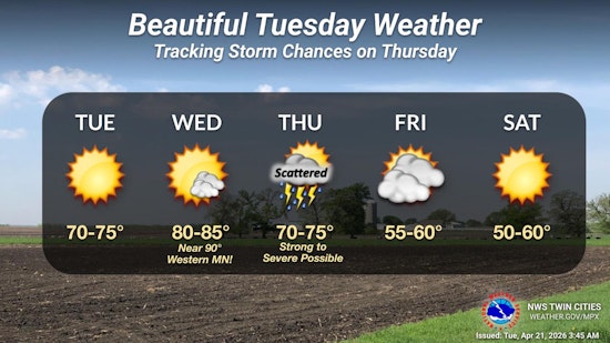 Minneapolis Weather: Sunshine Today, 80s Midweek, Storms by Thursday