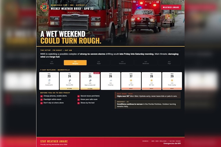 North Shore Told To Sleep With Shoes On As St. Tammany Braces For Late-Night Storm Punch