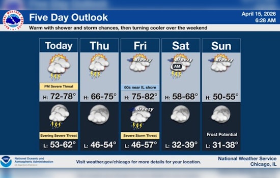 Soaked & Stuck: Chicago Commute in Crosshairs of Flood Watch Storms