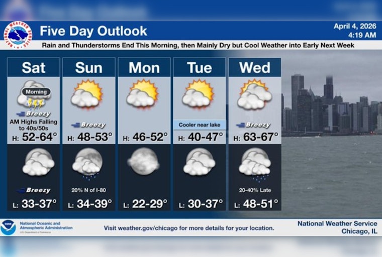 Soaked Chicago Braces For Gusty Winds And Flood Watch This Saturday