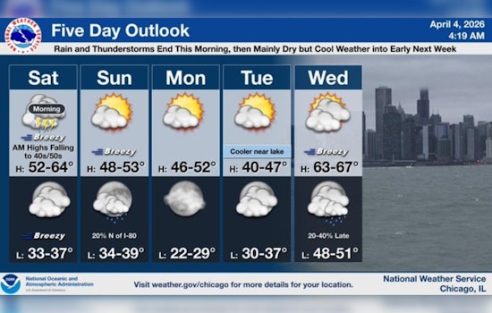 Soaked Chicago Braces For Gusty Winds And Flood Watch This Saturday