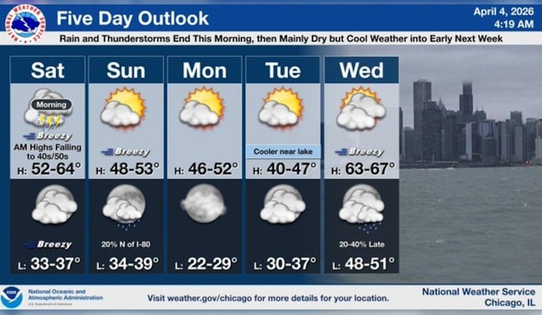 Soaked Chicago Braces For Gusty Winds And Flood Watch This Saturday