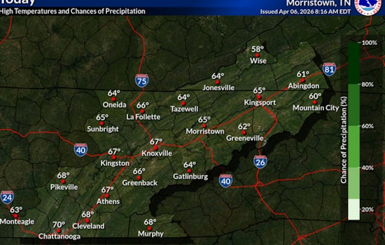 Sunny Skies and Dry Conditions Expected All Week in Knoxville