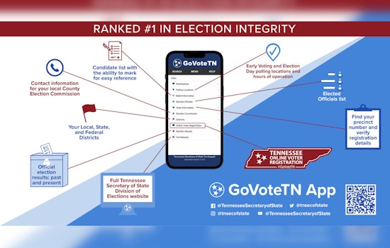 New 'Allegiance' Pledge on Tennessee Ballots Has Voters on Edge