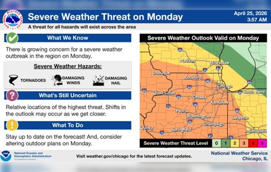 Twisters, Torrents and Trouble: Chicago on Edge as Monday Storms Loom