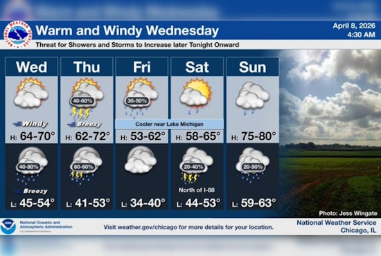 Warm Whiplash: Chicago Braces for Balmy Blast, Blustery Gusts and Late-Night Storms