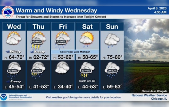 Warm Whiplash: Chicago Braces for Balmy Blast, Blustery Gusts and Late-Night Storms