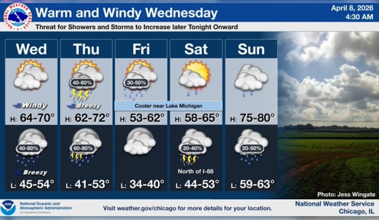 Warm Whiplash: Chicago Braces for Balmy Blast, Blustery Gusts and Late-Night Storms